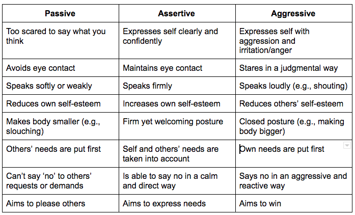 Assertive communication examples