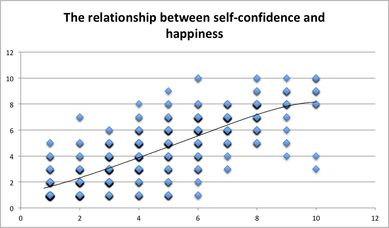 Create a Happiness Plan: Where does self-confidence fit?