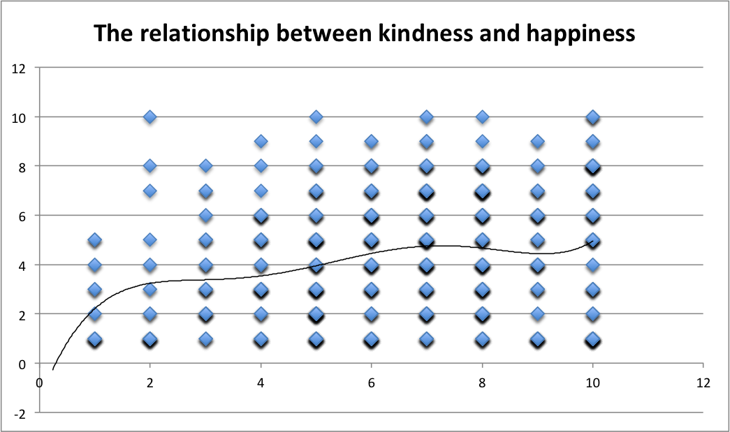 Create a Happiness Plan: Where does kindness fit?