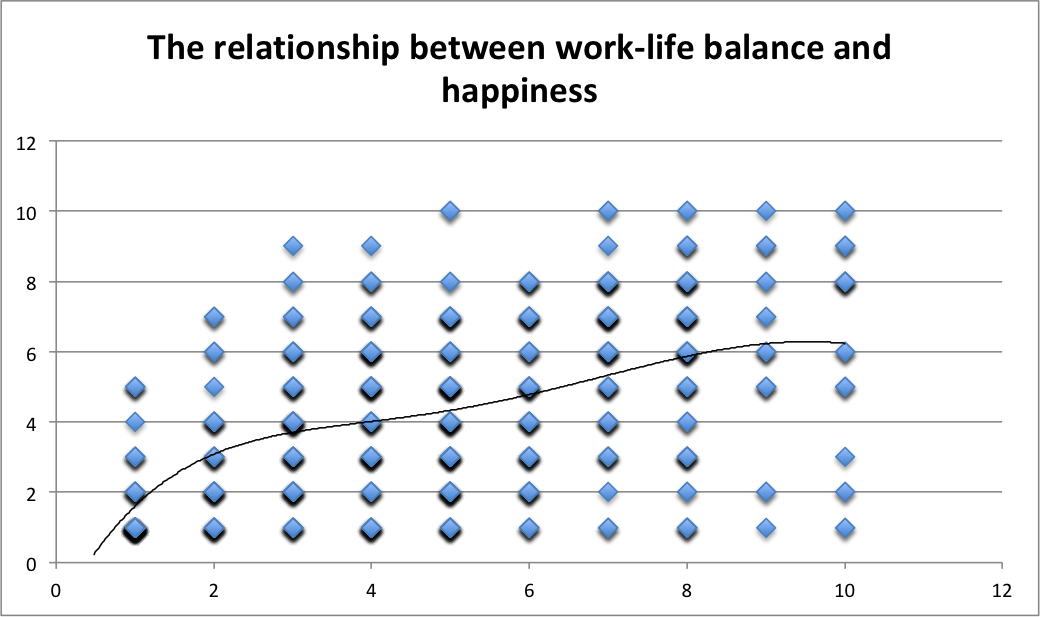 Create a Happiness Plan: Where does work-life balance fit?